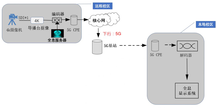 智慧教育下一站，仓丰科技助力打造北邮5G全息课堂